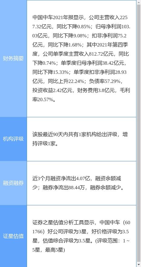 中國中車2021年度業(yè)績公告 凈利潤同比下滑9.08%，擬每10股派現(xiàn)1.8元，信息技術咨詢服務成亮點