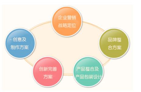 中國(guó)信息技術(shù)咨詢服務(wù)領(lǐng)域十大知名策劃公司盤點(diǎn)